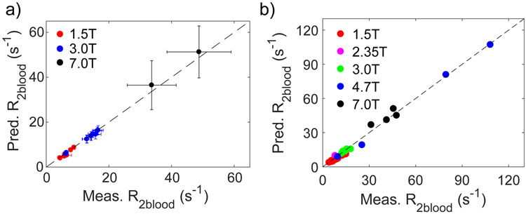 Figure 9.