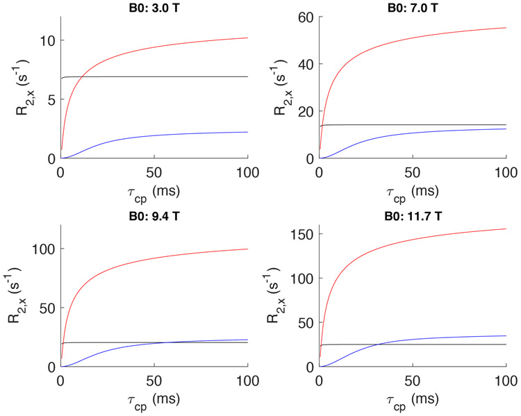 Figure 10.