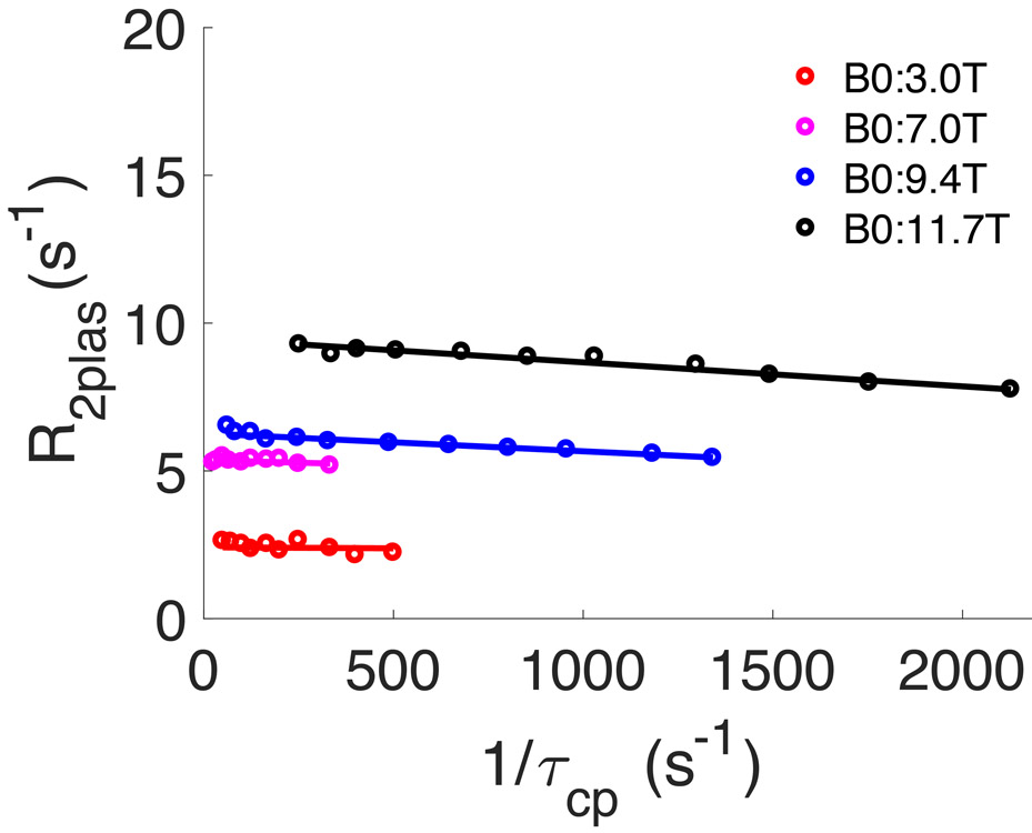 Figure 4: