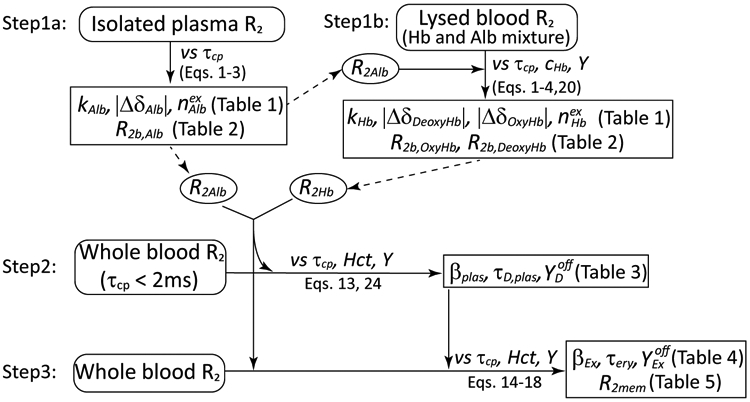 Figure 3: