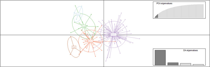 FIGURE 4