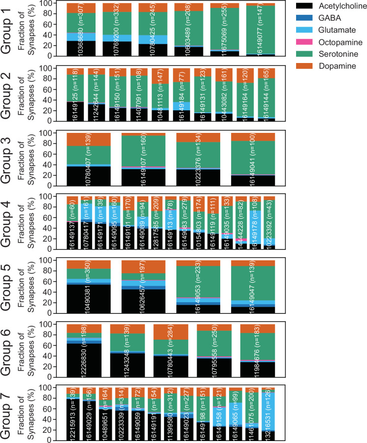 Figure 4—figure supplement 2.