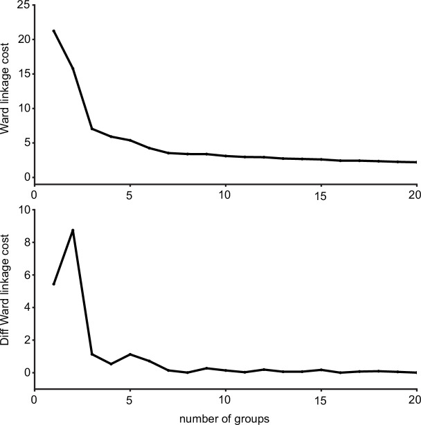 Figure 3—figure supplement 2.