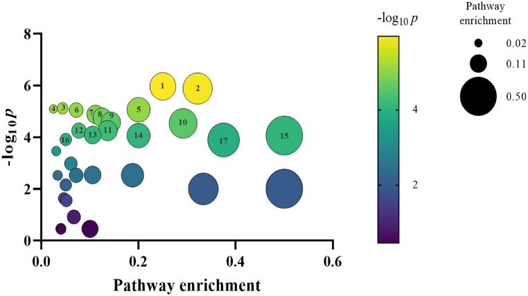 Fig. 7