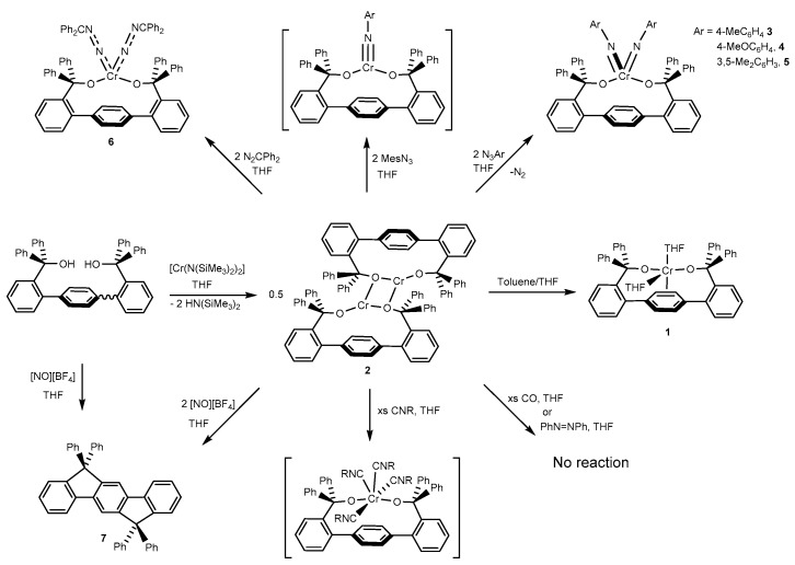 Scheme 1