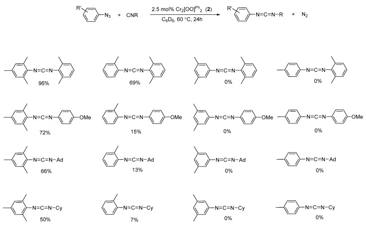 Scheme 3