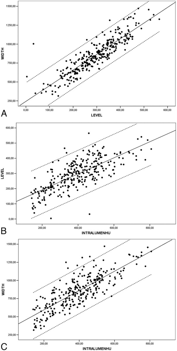 Fig 1.