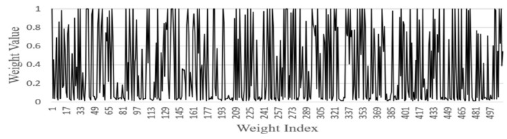 Figure 15