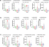 Extended Data Fig. 7