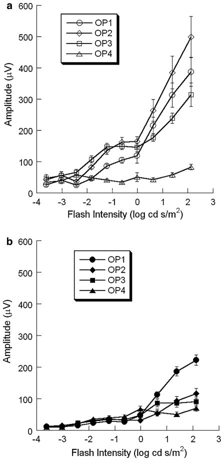 Fig. 11