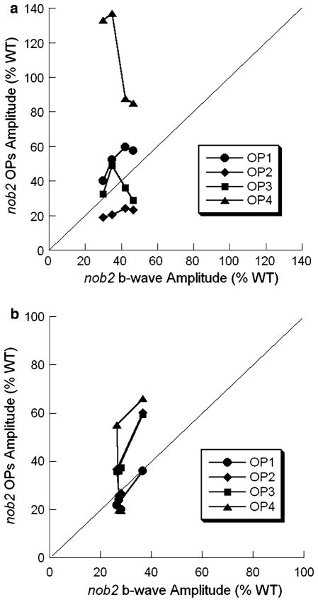 Fig. 15