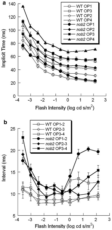 Fig. 12