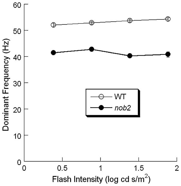 Fig. 10