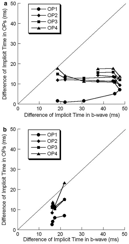 Fig. 16