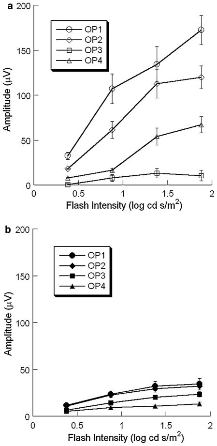 Fig. 13