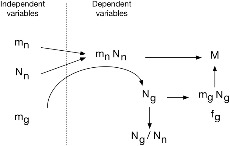 Figure 15