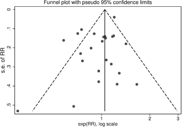 Figure 5