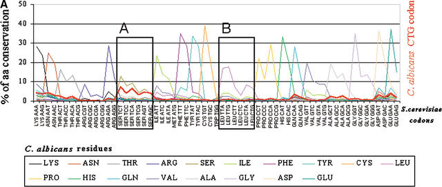 Figure 9.