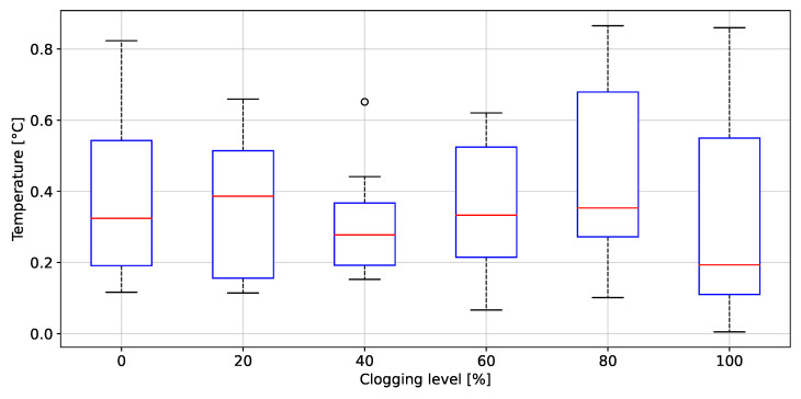 Figure 22