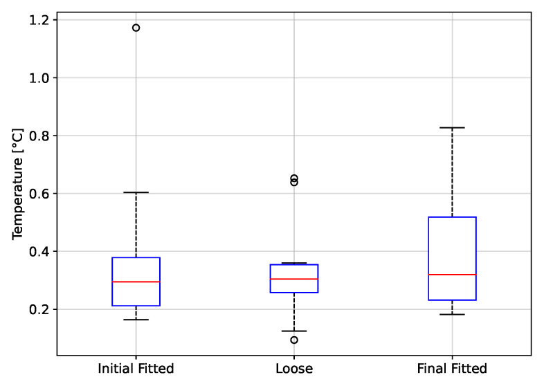 Figure 19