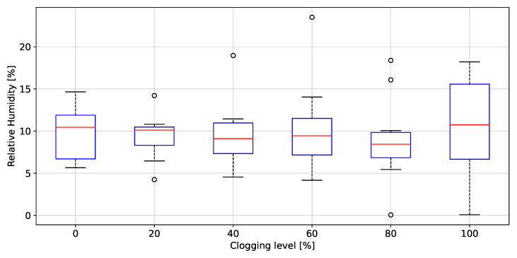 Figure 20