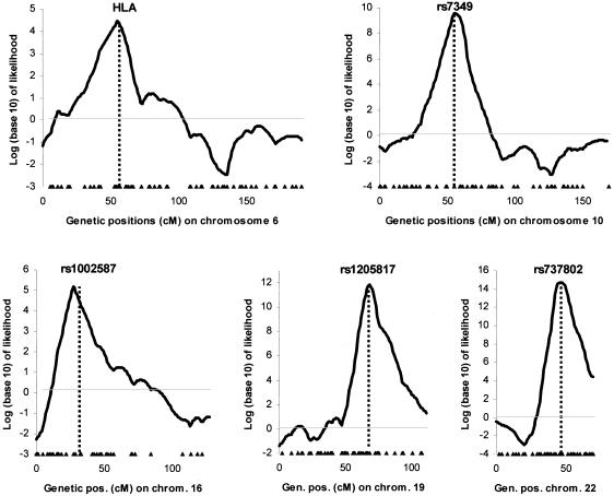 Figure  3