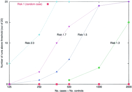 Figure  6