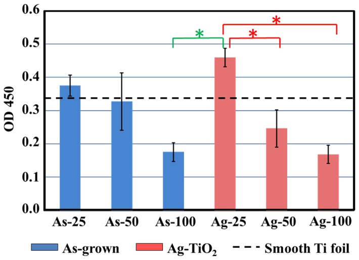 Figure 10