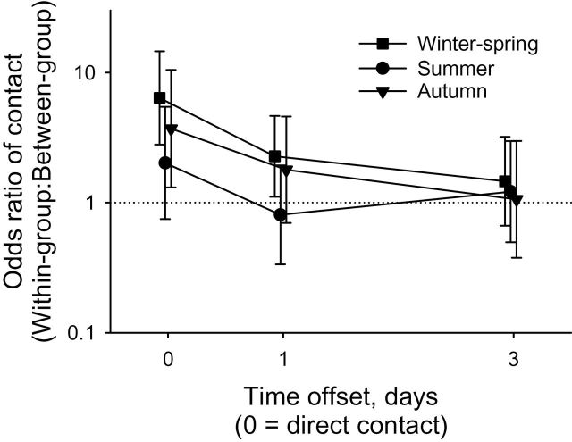 Fig. 4.