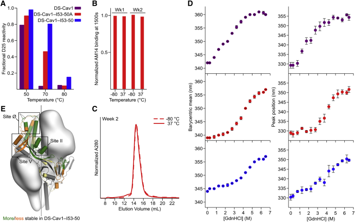 Figure 2