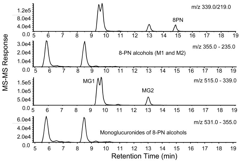 Figure 6