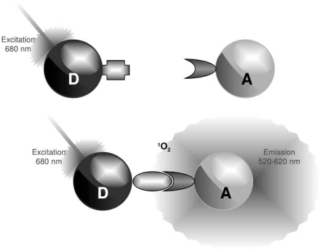 Fig. (2)