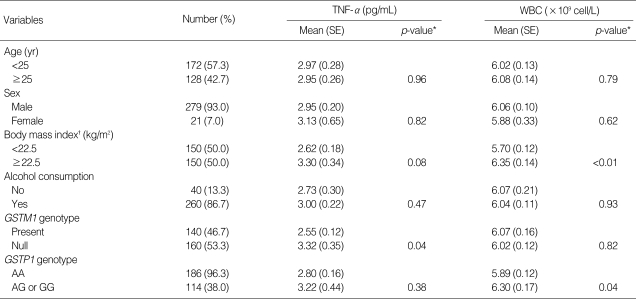 graphic file with name jkms-21-1021-i002.jpg