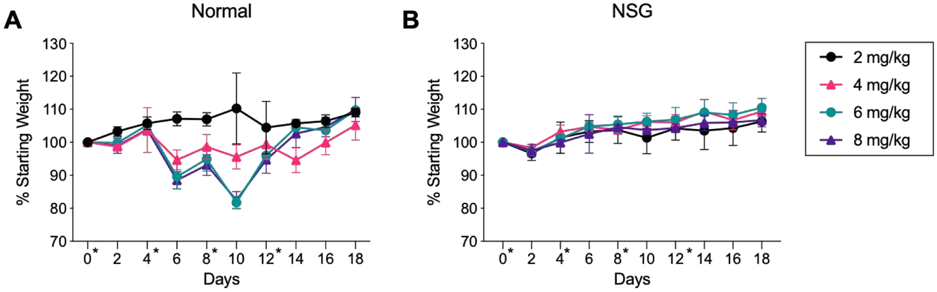 Figure 5: