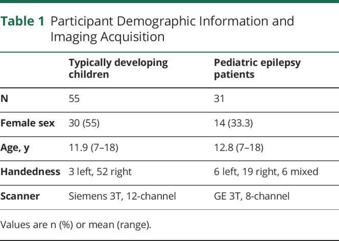 graphic file with name NEUROLOGY2021174846t1.jpg