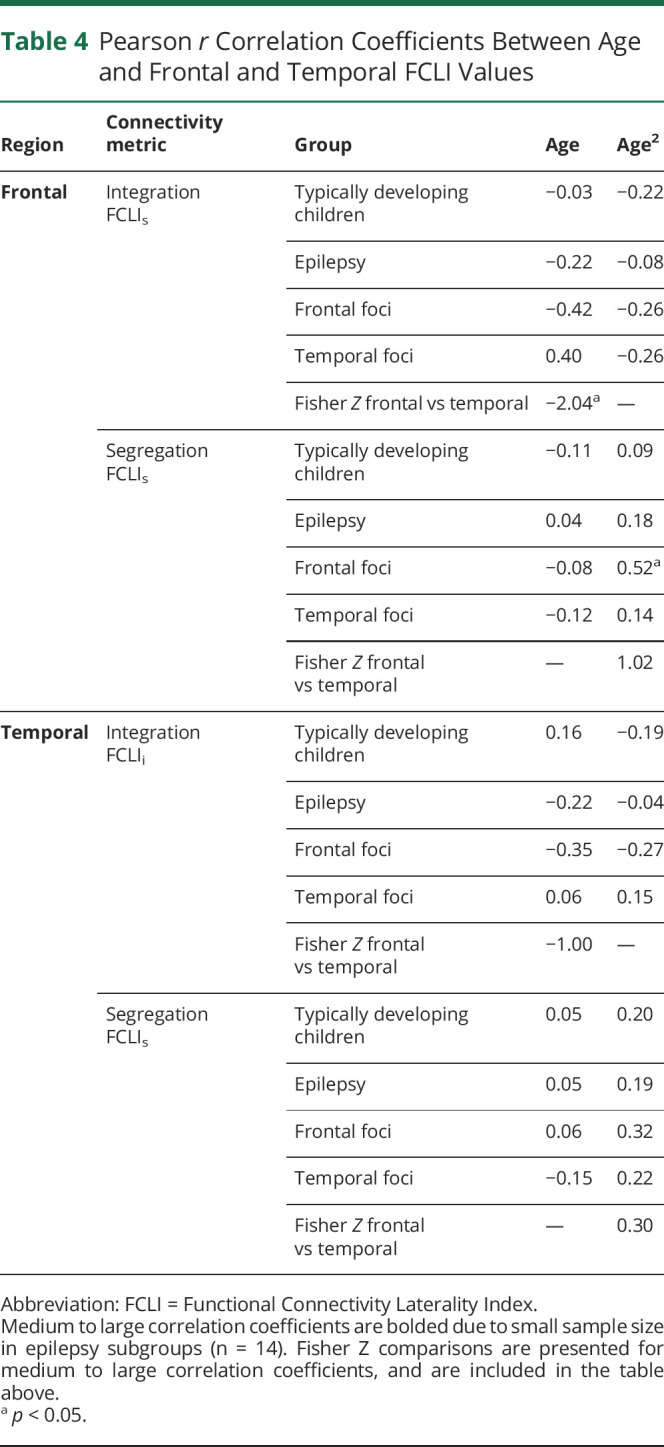 graphic file with name NEUROLOGY2021174846t4.jpg