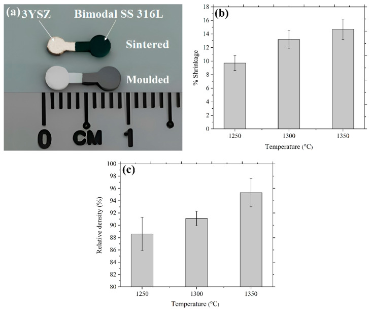 Figure 14