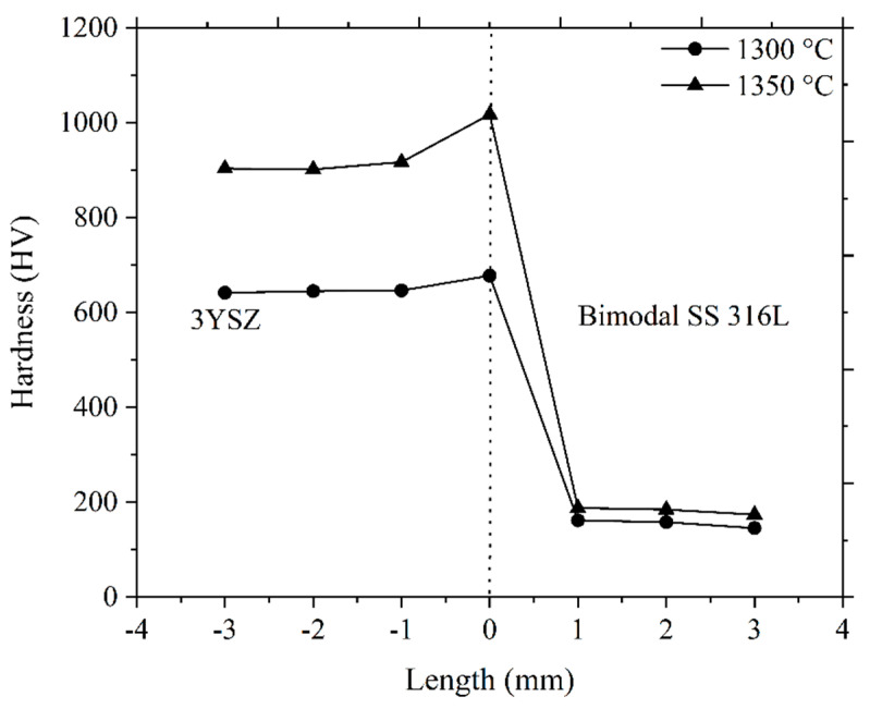 Figure 18