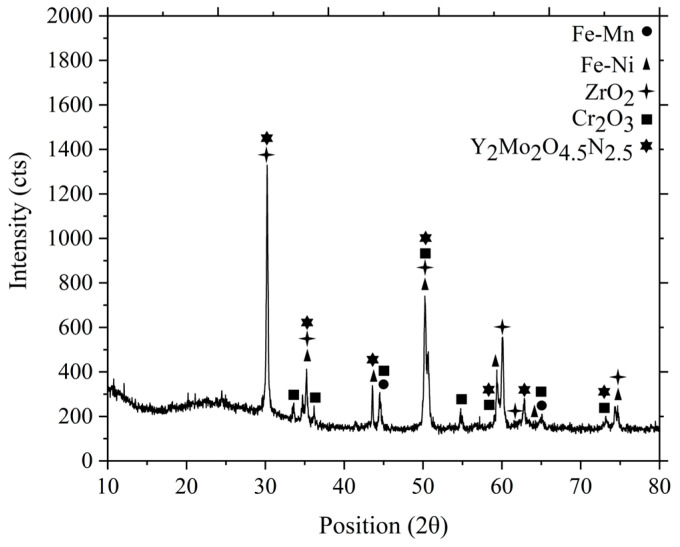 Figure 16