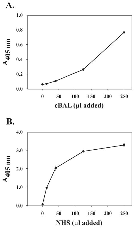 FIG. 9.