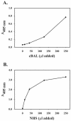 FIG. 9.
