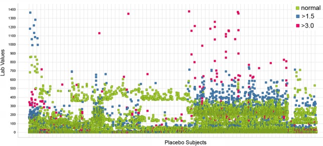 Figure 3