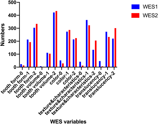 Figure 3