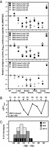 Fig. 4.