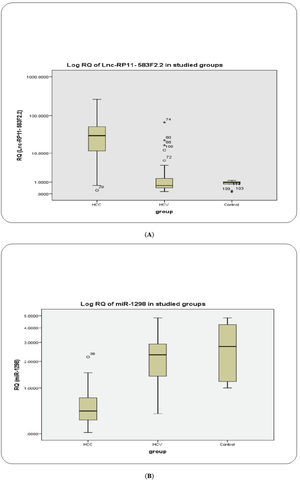 Fig. (2)