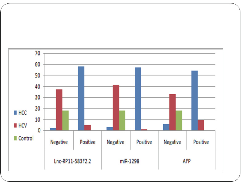 Fig. (3)