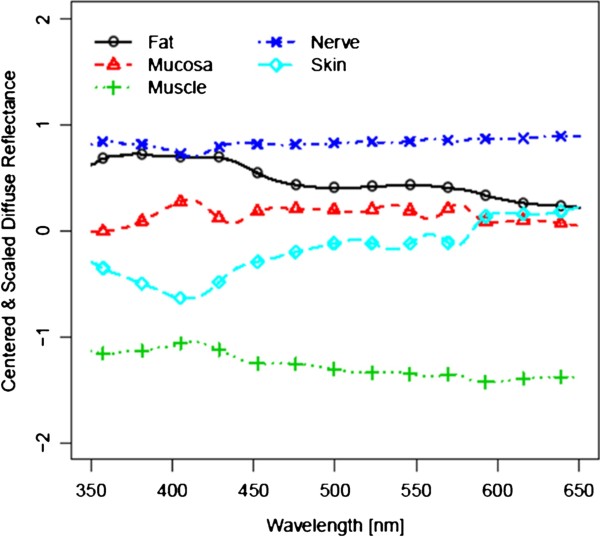 Figure 4 