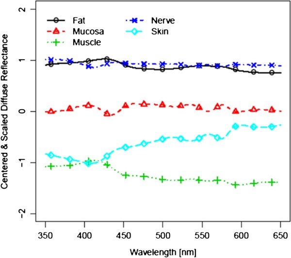 Figure 3 