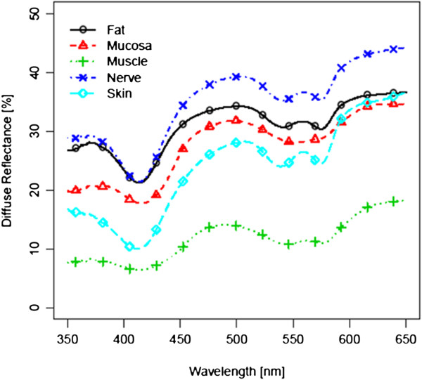 Figure 2 