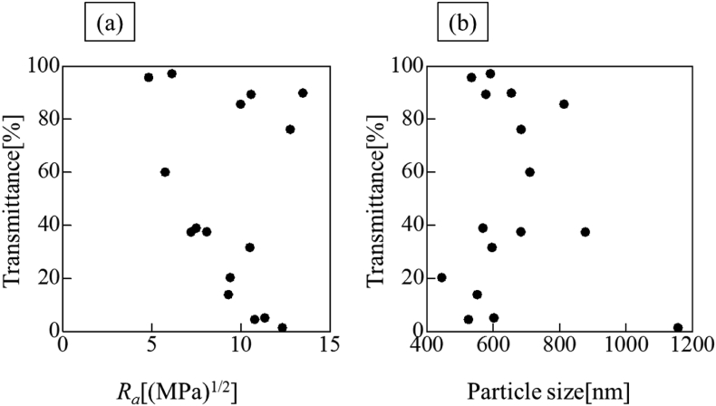 Figure 5